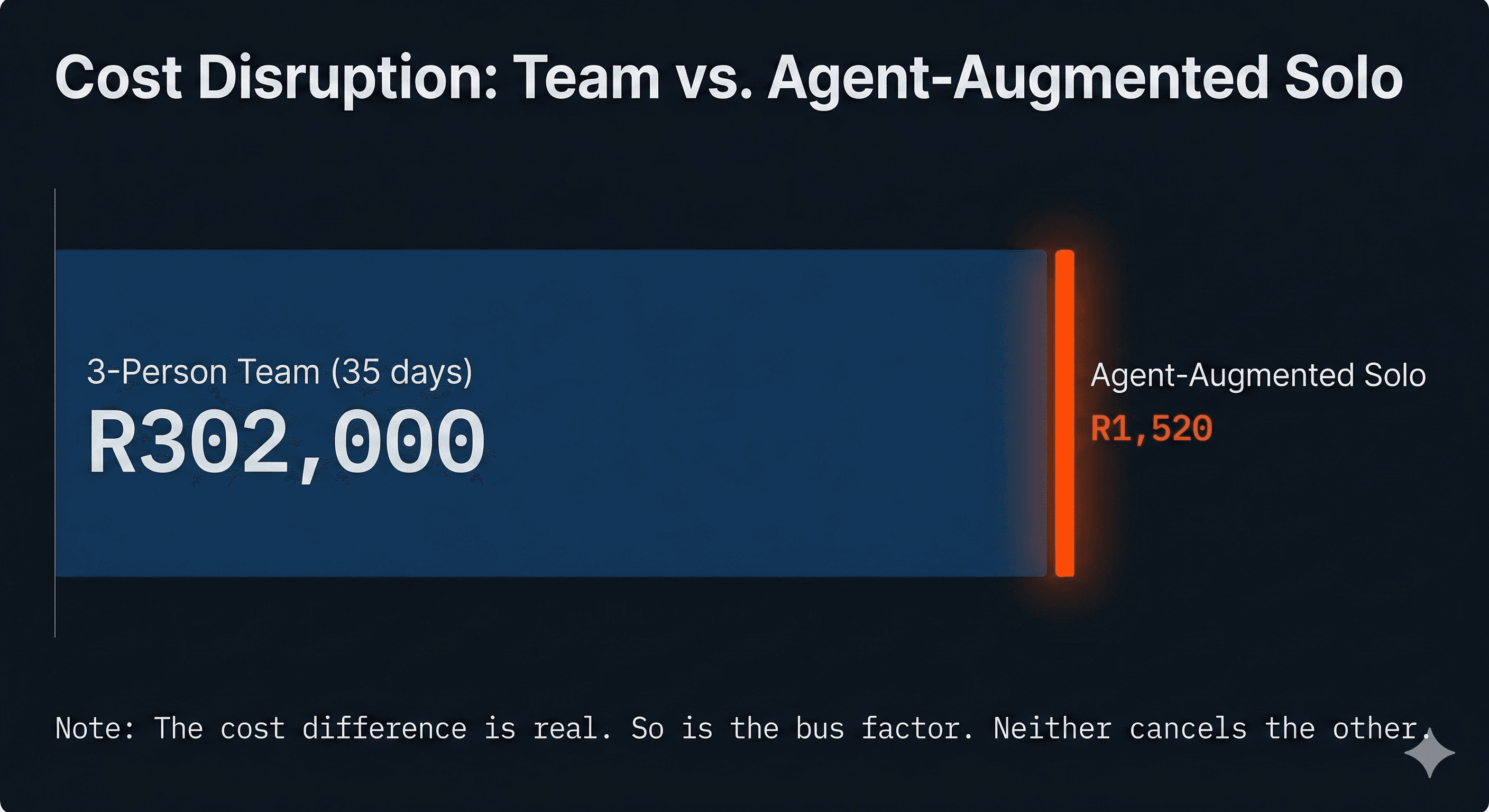 GitHub Action Ubunye