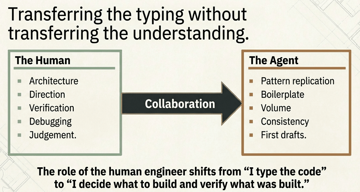 GitHub Action Ubunye