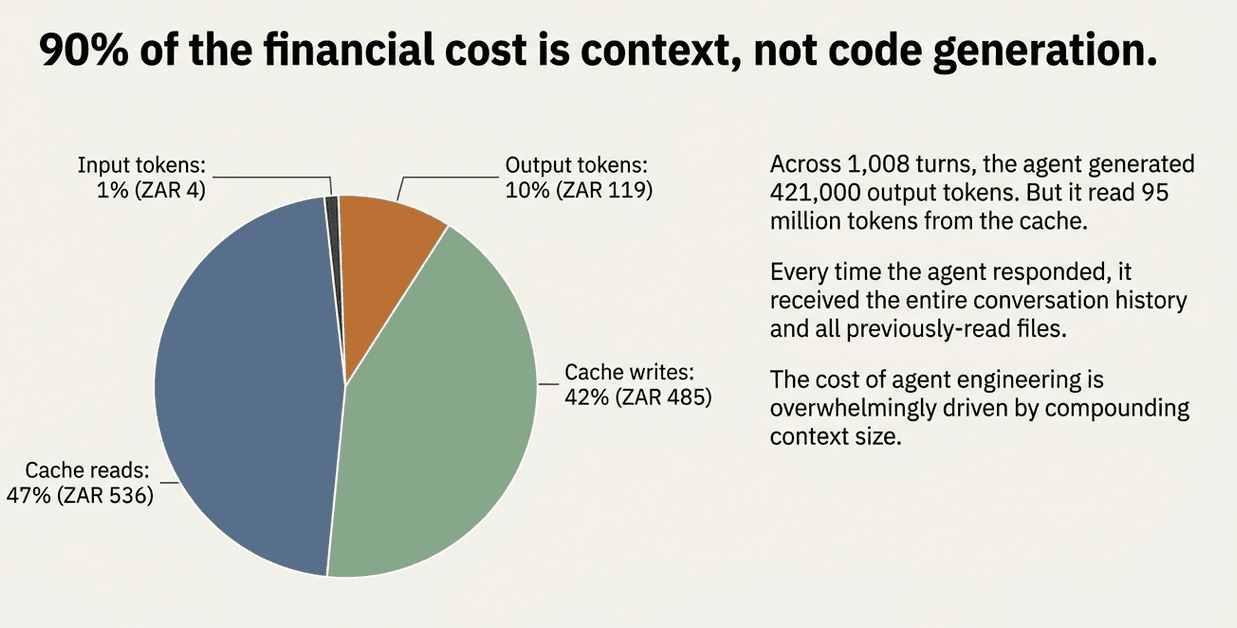 GitHub Action Ubunye