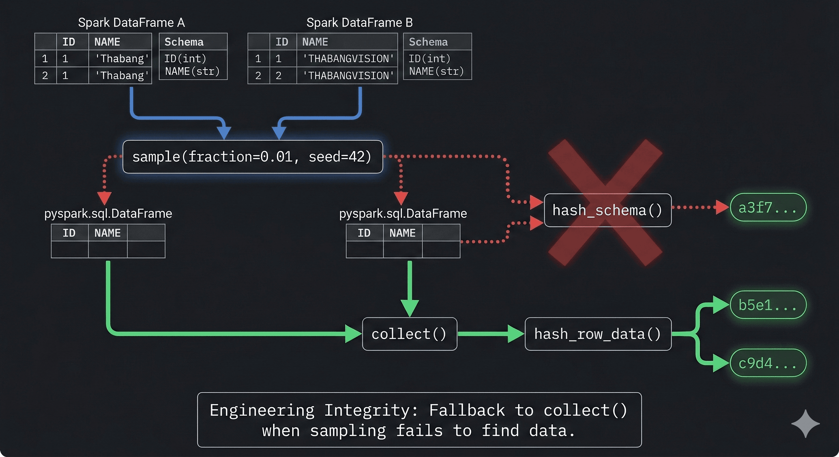 GitHub Action Ubunye