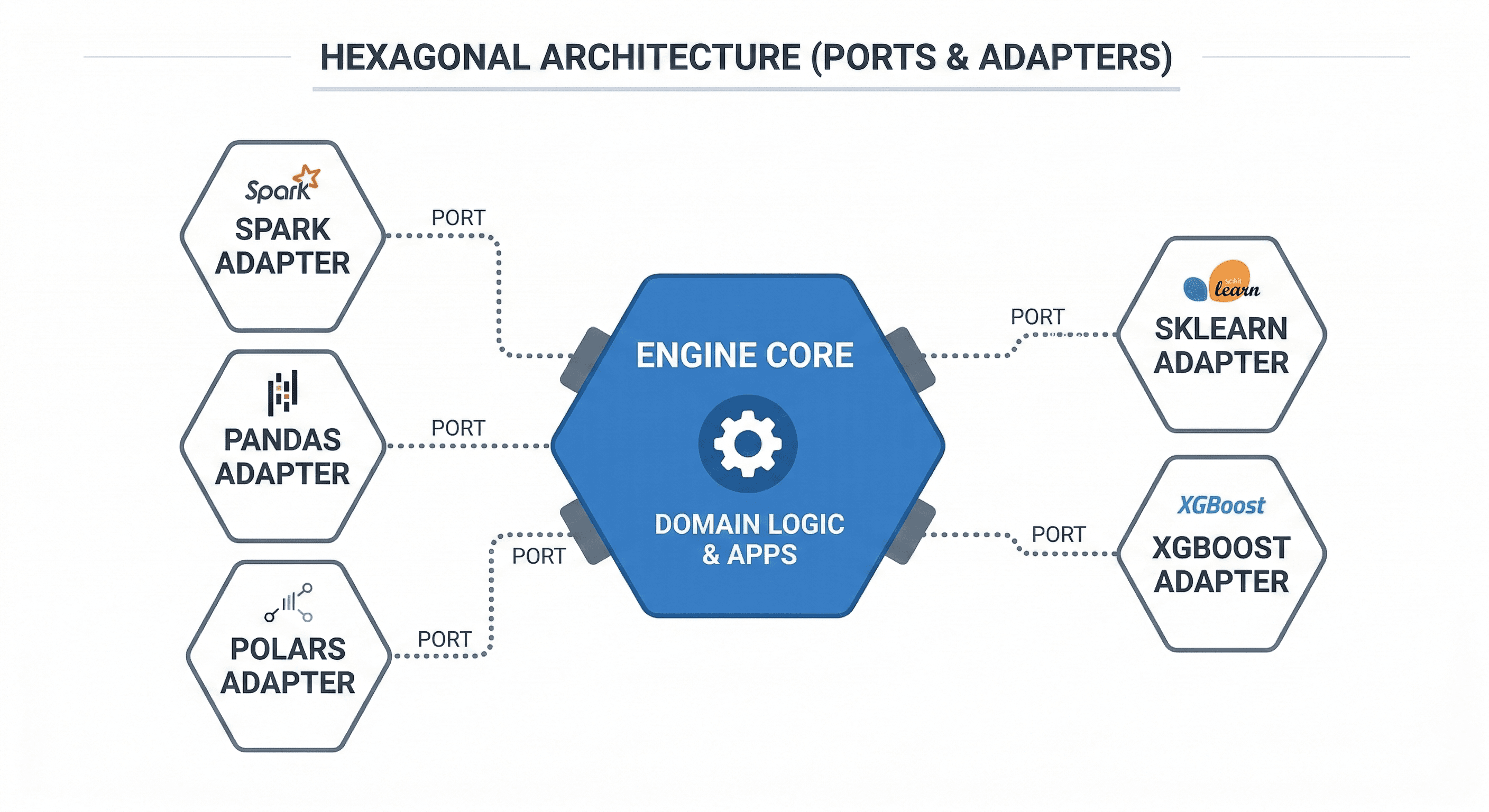 GitHub Action Ubunye