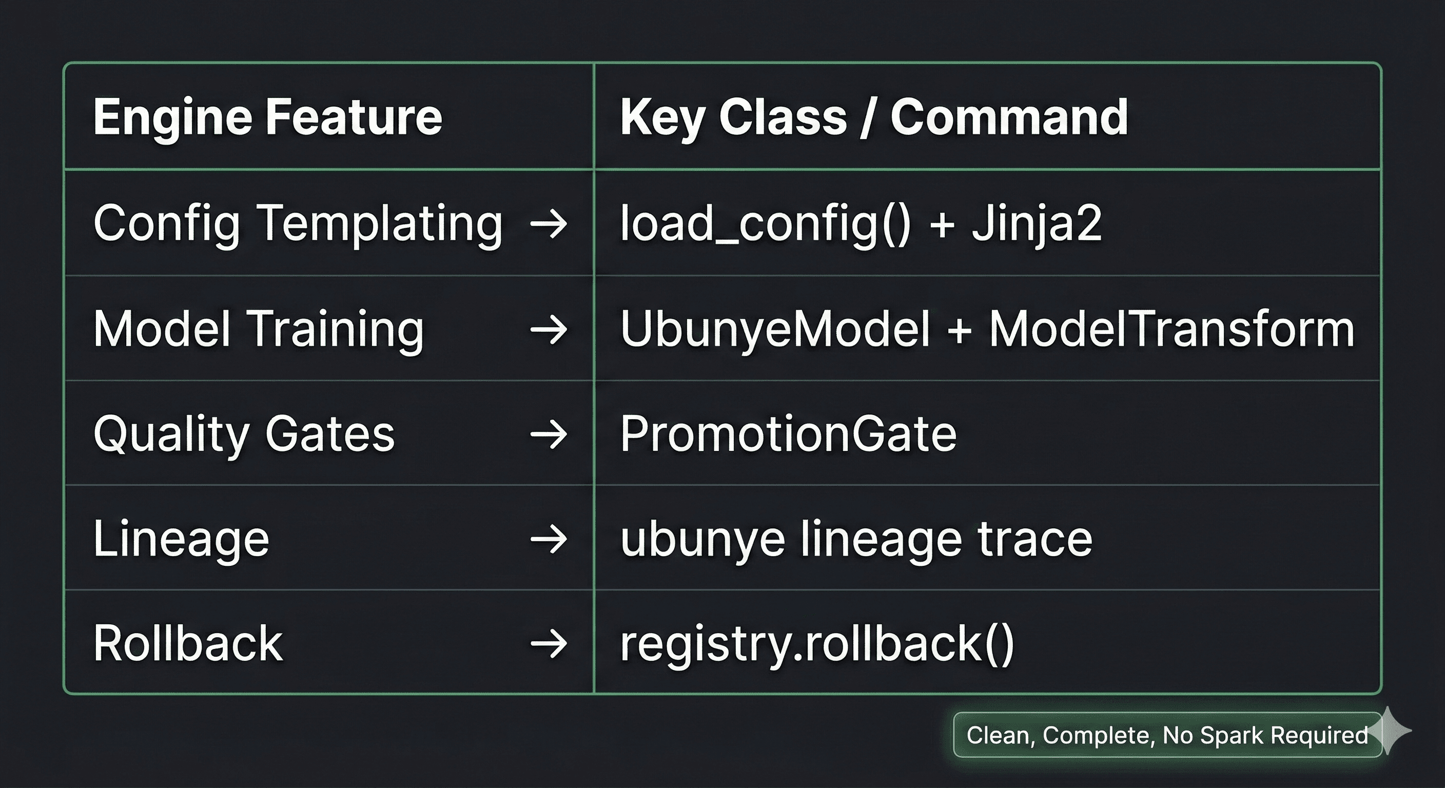 GitHub Action Ubunye