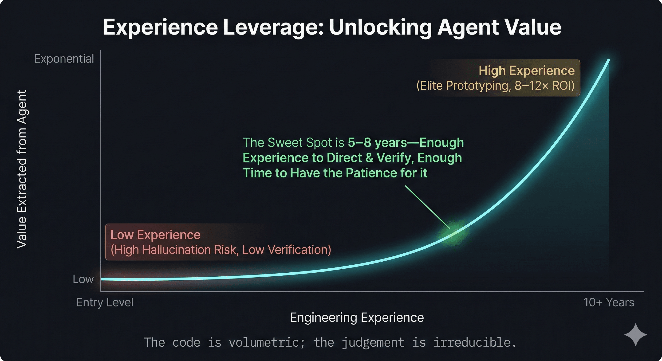 GitHub Action Ubunye