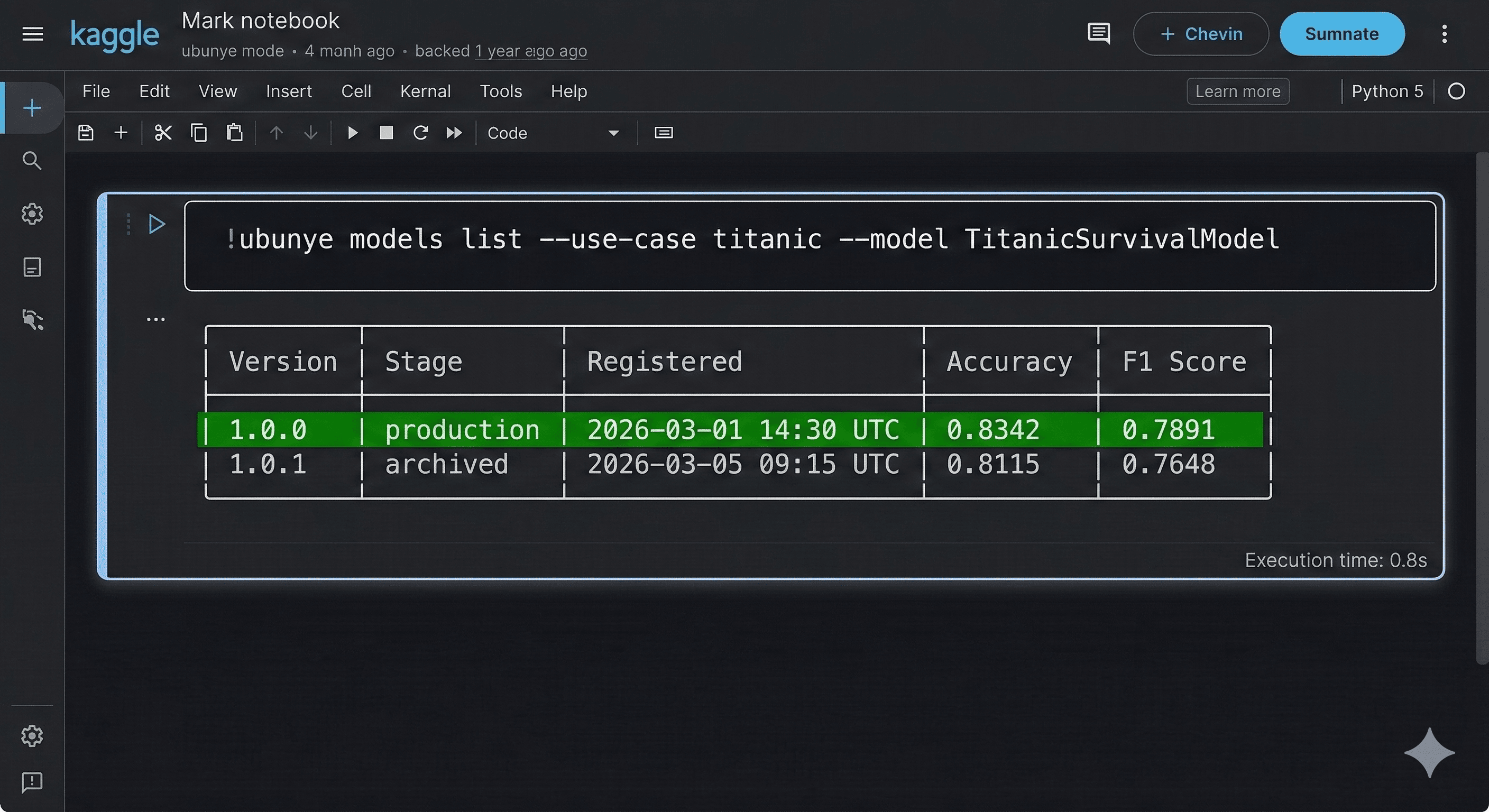 GitHub Action Ubunye