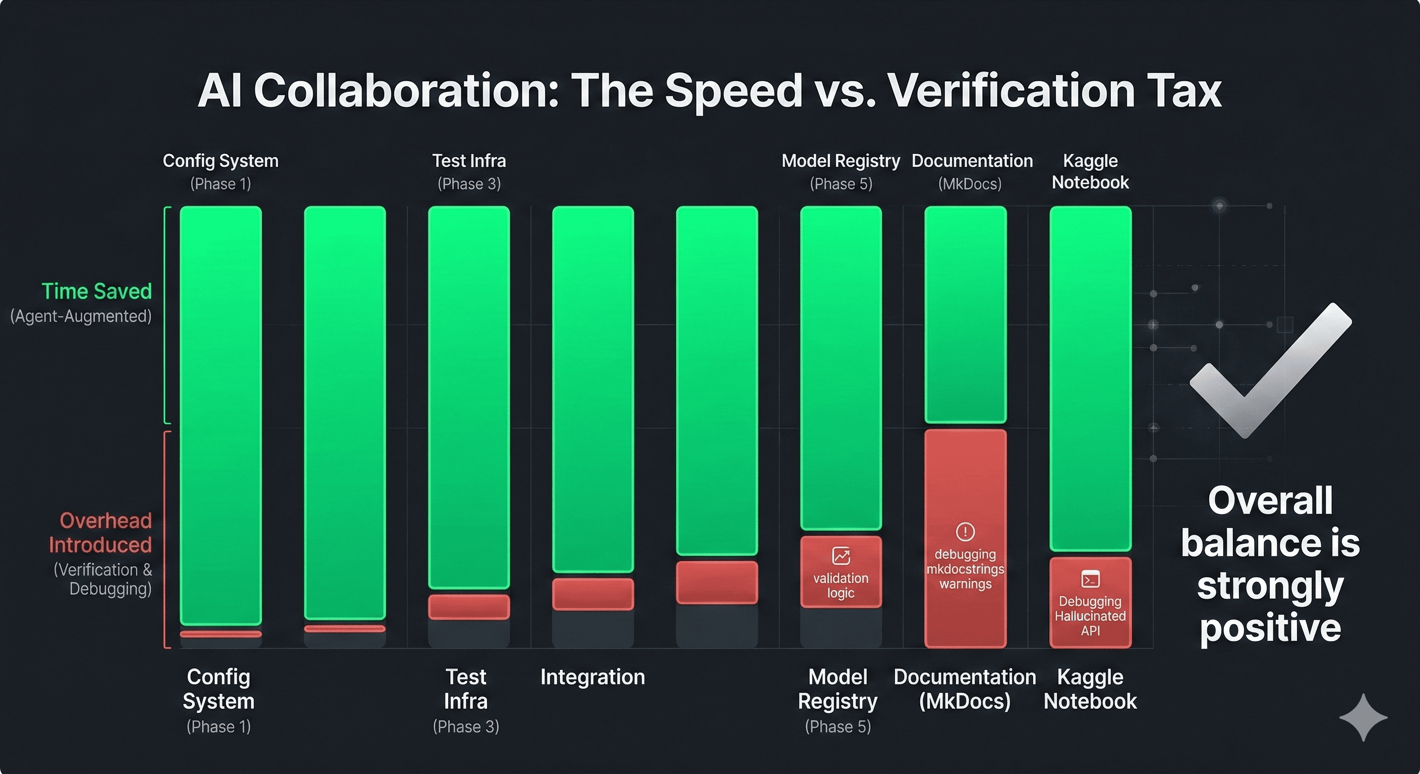 GitHub Action Ubunye