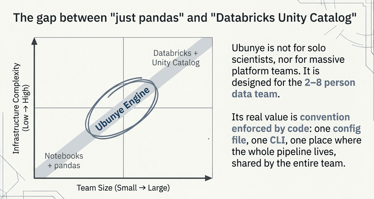 GitHub Action Ubunye