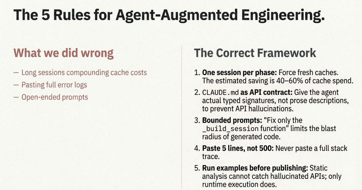 GitHub Action Ubunye