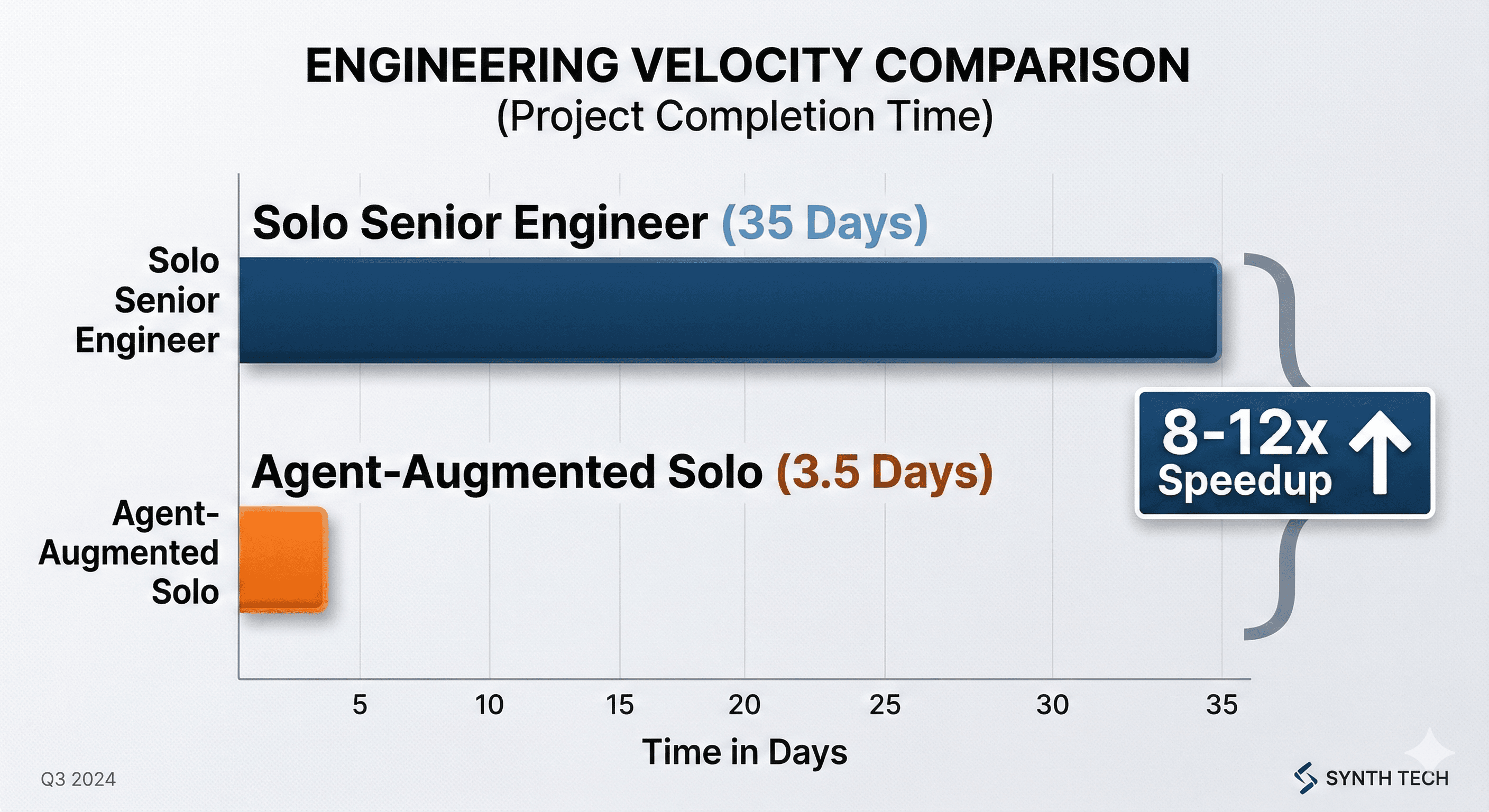 GitHub Action Ubunye