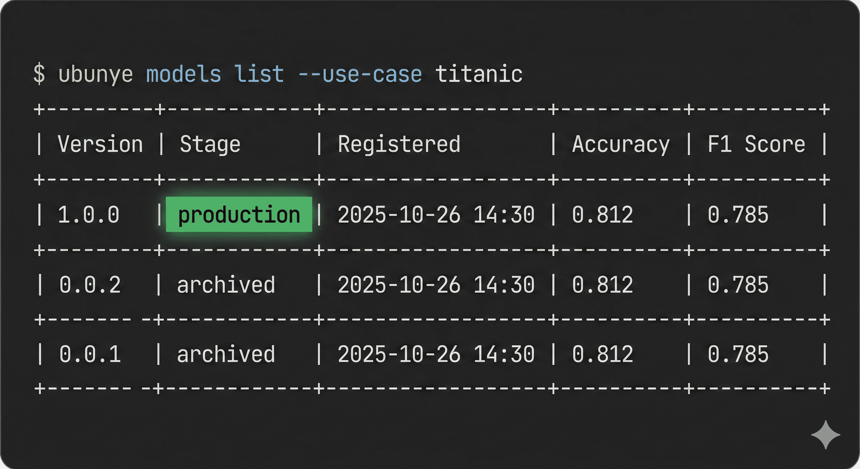 GitHub Action Ubunye