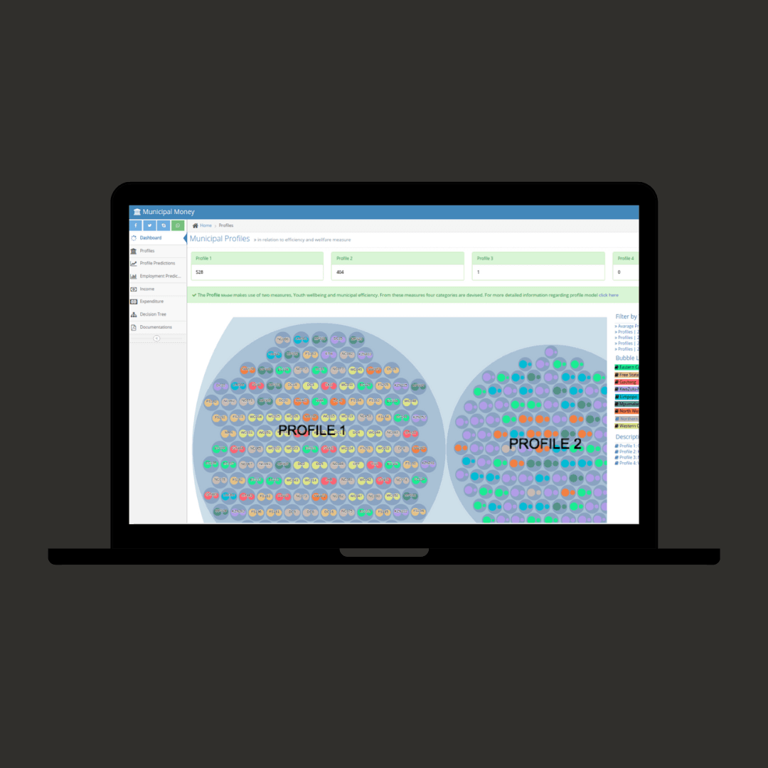 Smart Municipality Analytics Dashboard (CSIR DSIDE)