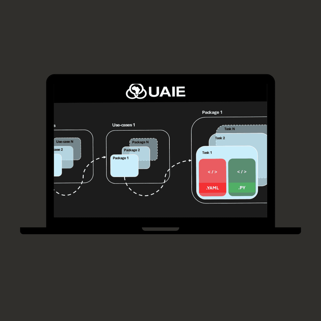 Ubunye AI Ecosystems (UAIE)
